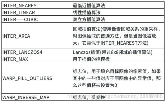 OPENCV 计算一条直线角度_缩放_07