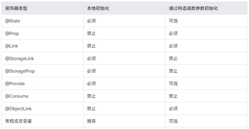 鸿蒙布局容器使组件自适应窗口大小_IT