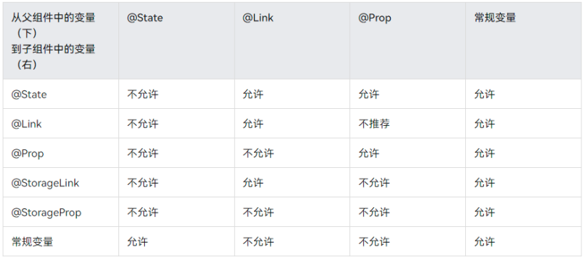 鸿蒙布局容器使组件自适应窗口大小_IT_02