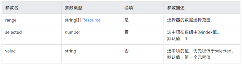 鸿蒙布局容器使组件自适应窗口大小_harmonyos_03