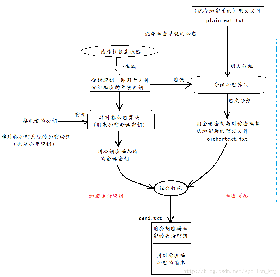 公私钥解签_公私钥解签