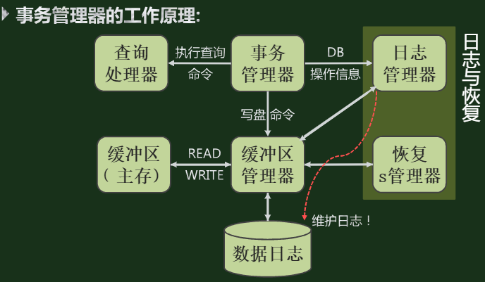 高斯数据库timestamp转202407格式_加锁