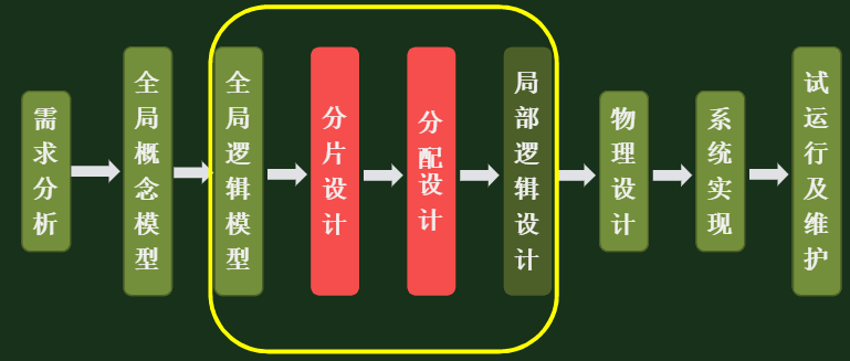 高斯数据库timestamp转202407格式_markdown_05