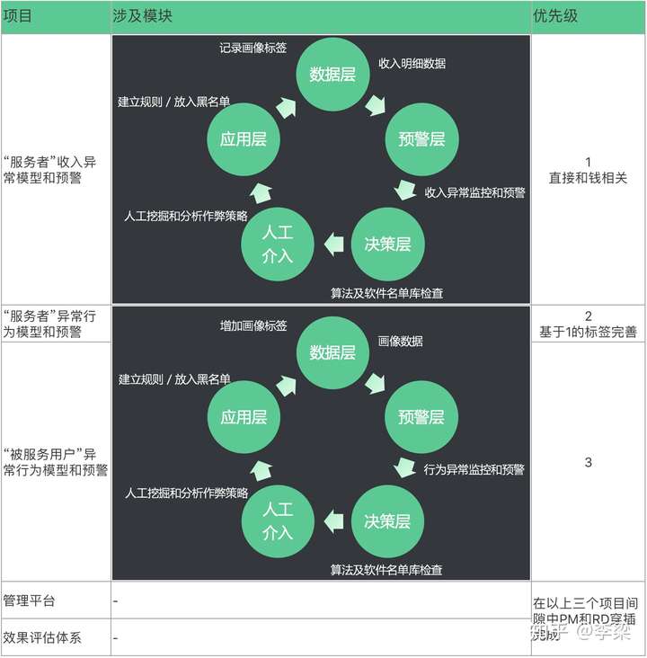 风控信息架构设计_风控_06