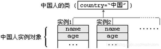 Java单例类加载参数_java