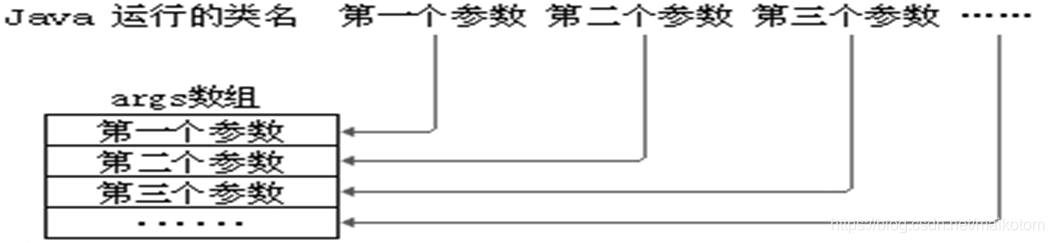 Java单例类加载参数_面向对象编程_04