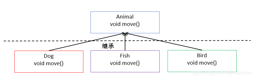 Java单例类加载参数_编程语言_06