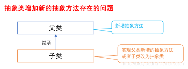 Java单例类加载参数_编程语言_08