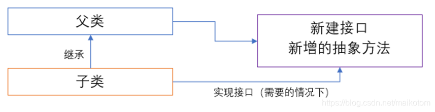 Java单例类加载参数_面向对象编程_09