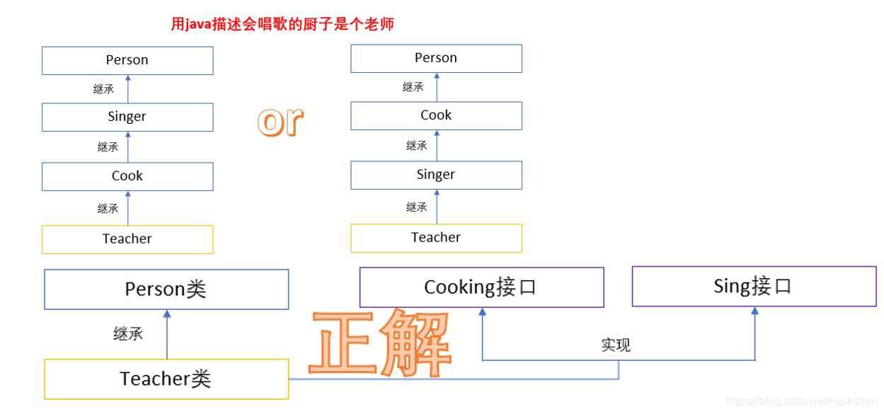 Java单例类加载参数_java_10