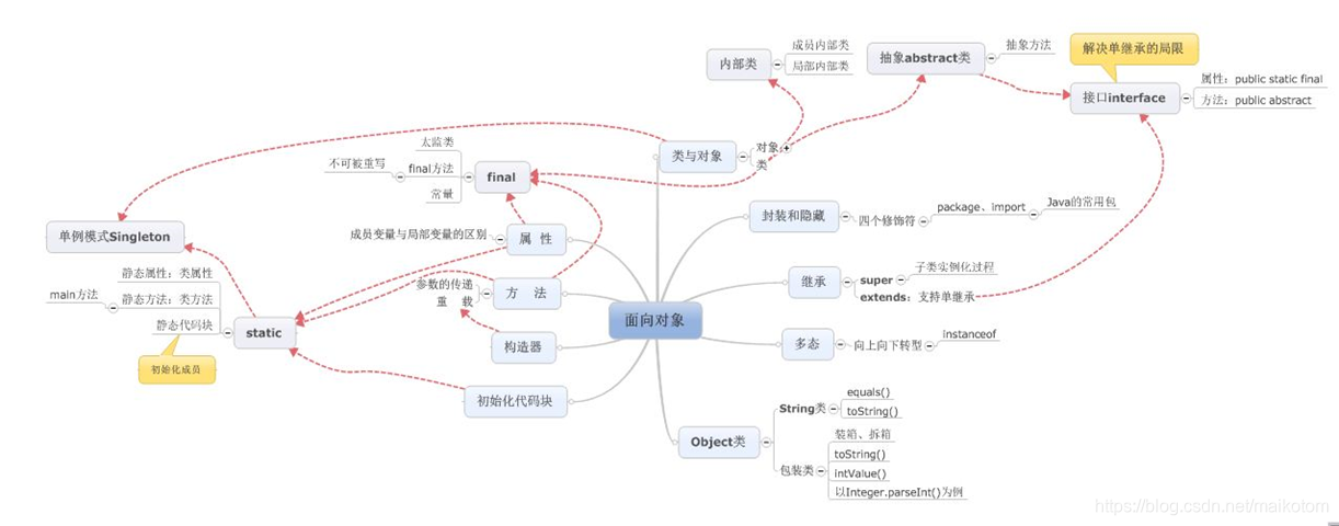 Java单例类加载参数_Java单例类加载参数_13