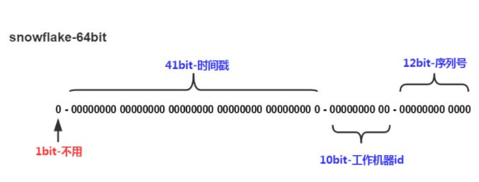 Java Wrapper 联表查询_主键