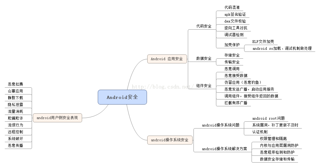 ANDROID_SDK_VERSION 判断_Android_02