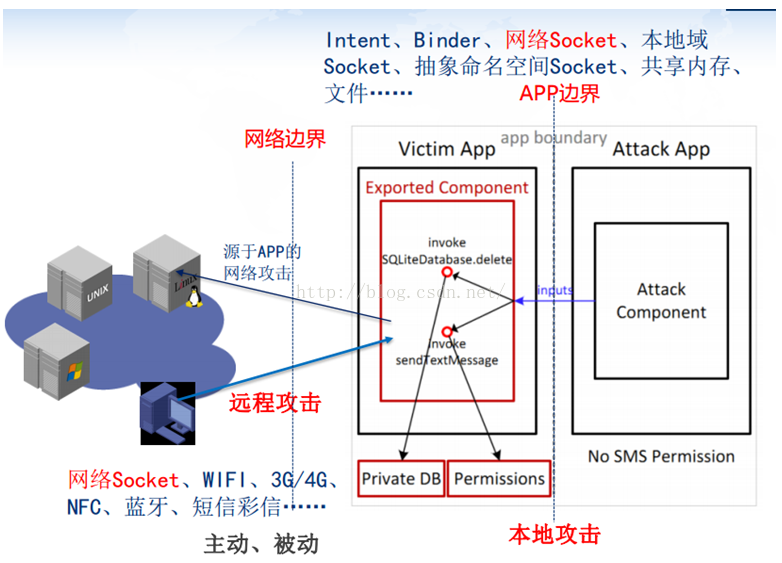 ANDROID_SDK_VERSION 判断_安全漏洞_04