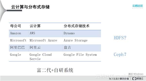 怎么接入android NN_数据