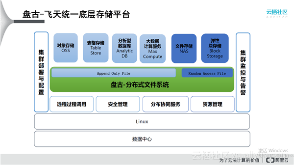 怎么接入android NN_系统架构_02