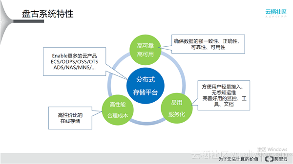 怎么接入android NN_数据结构与算法_04