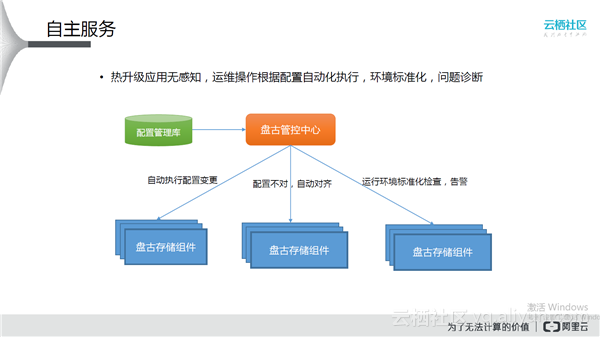 怎么接入android NN_数据_08