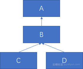 使用 SuperMap iObjects Java DataExchange_父类_04