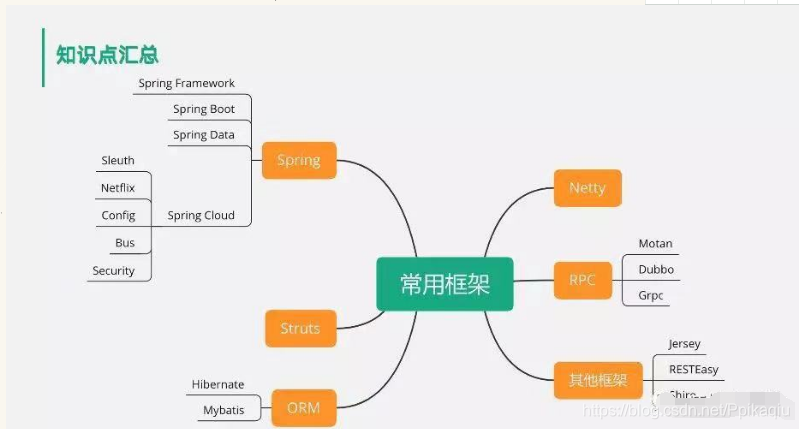 spring实战第6版电子书_spring boot_15