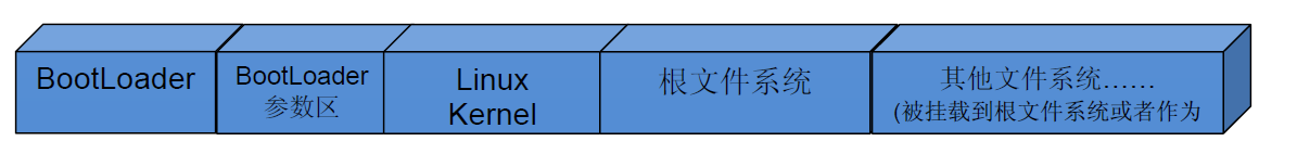 samsungbiosconfiguration怎么解决_嵌入式系统