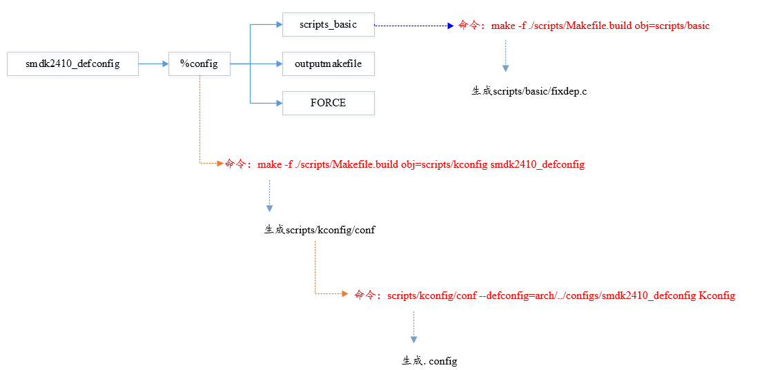 samsungbiosconfiguration怎么解决_开发板_23