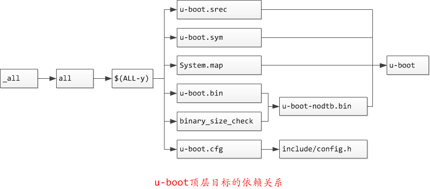 samsungbiosconfiguration怎么解决_嵌入式系统_28