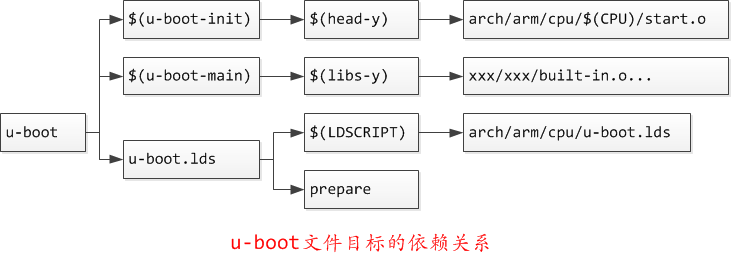 samsungbiosconfiguration怎么解决_linux_30