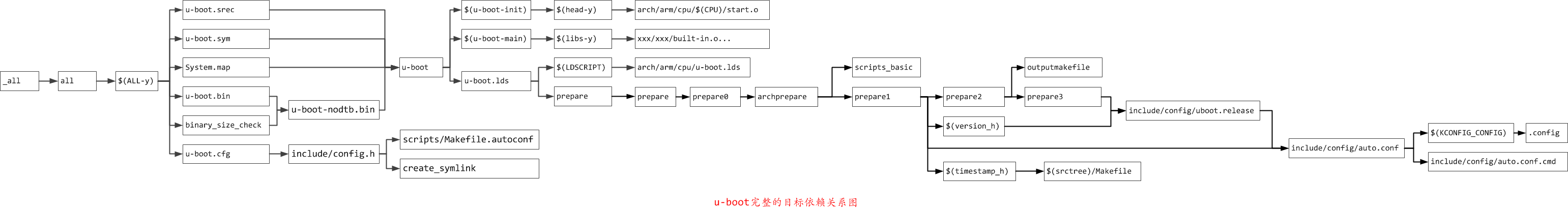 samsungbiosconfiguration怎么解决_linux_32