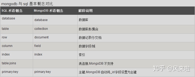 spring data mongodb 字段不为空_数据_02