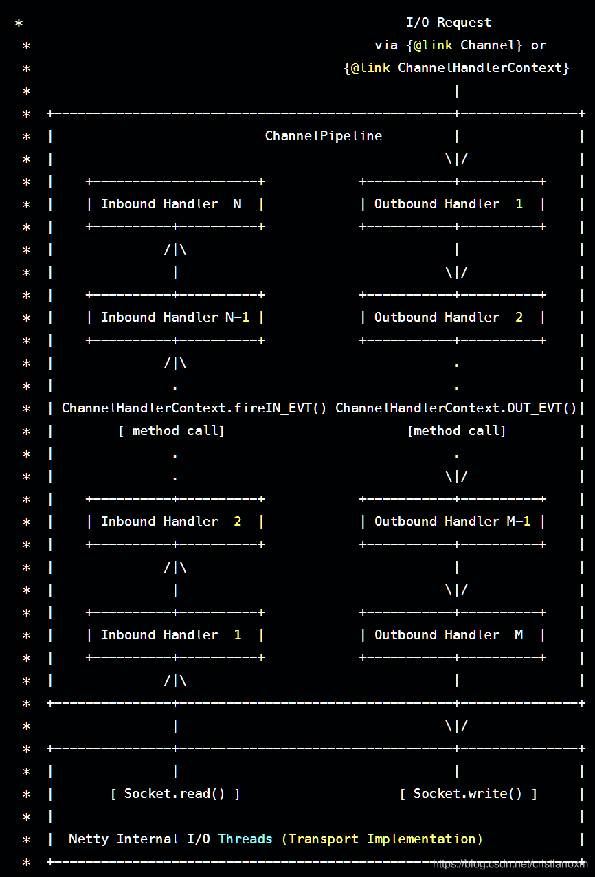 netty简易架构图_udp_04