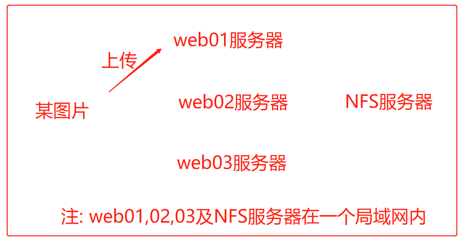 linux 查询nfs状态_linux 查询nfs状态