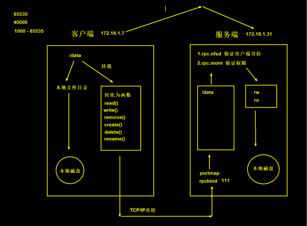 linux 查询nfs状态_客户端_02