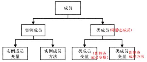 java基础电子书pdf下载_java