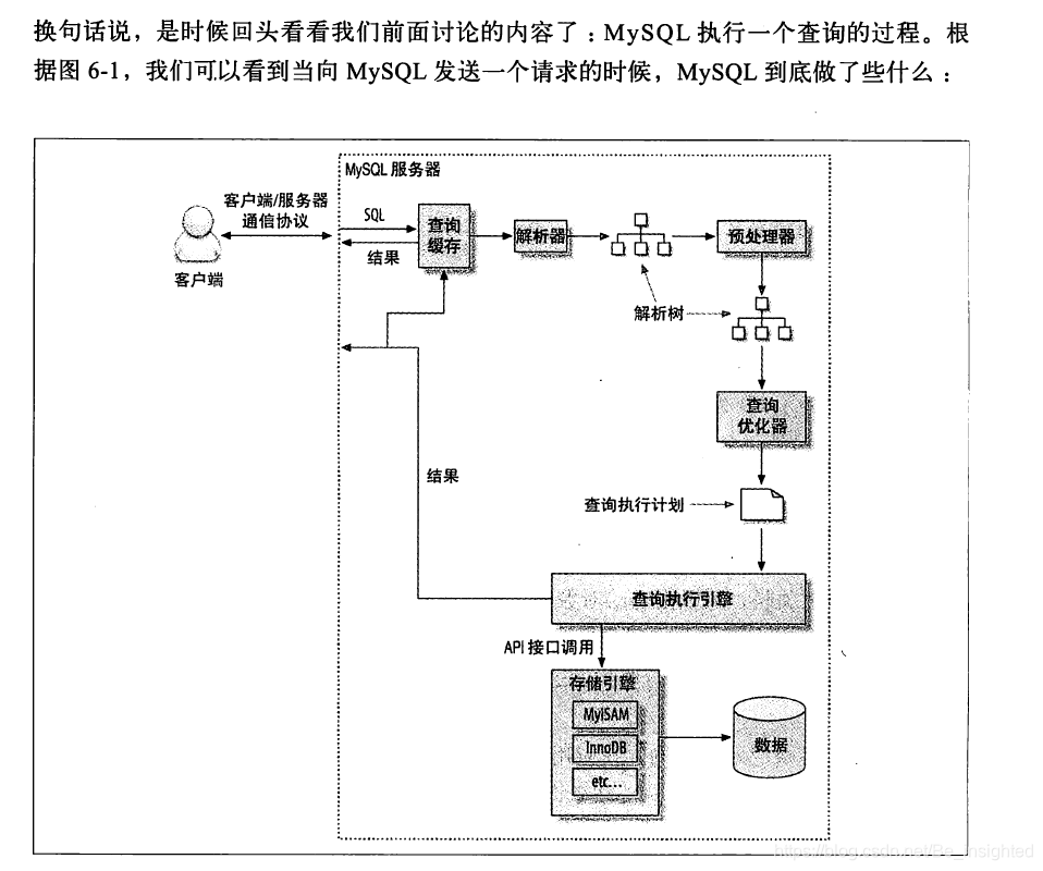 mysql查询条件的顺序会影响索引吗_sql_11