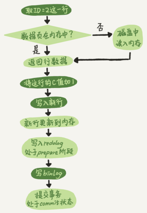 mysql 函数执行SQL语句_mysql_03