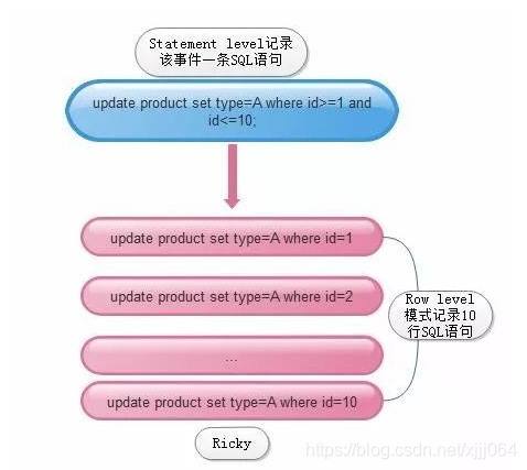 mysql binlog默认模式_数据