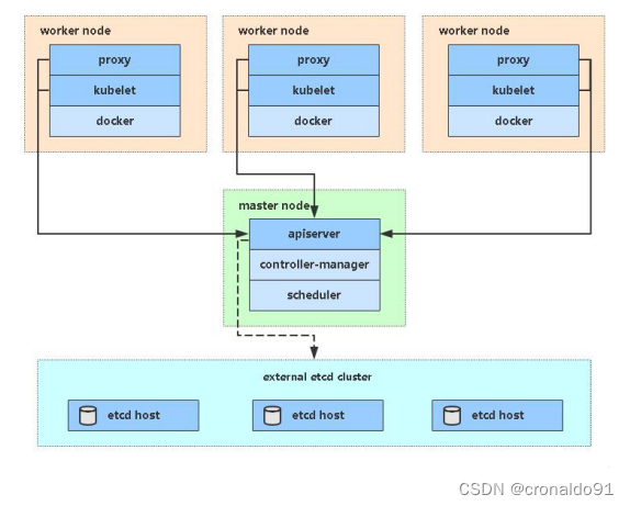 k8s部署gitlab_云原生