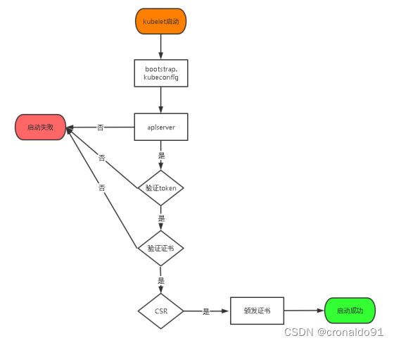 k8s部署gitlab_架构_02