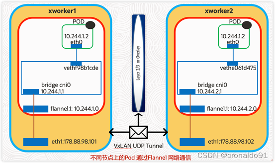 k8s部署gitlab_架构_04