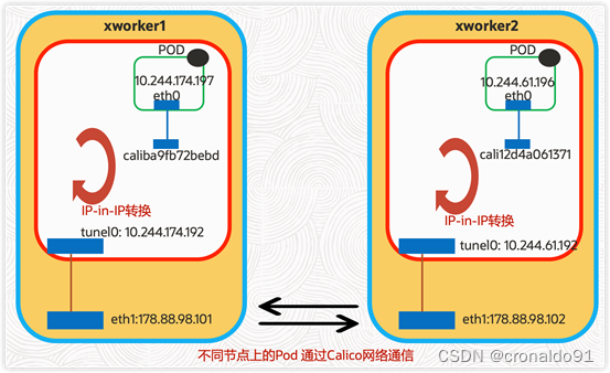 k8s部署gitlab_架构_05