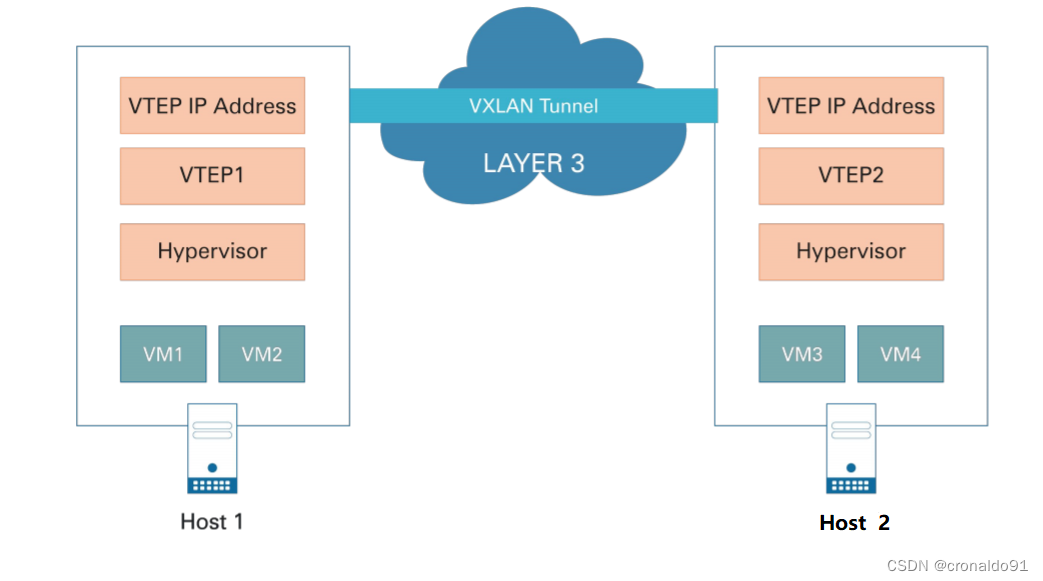 k8s部署gitlab_kubernetes_06