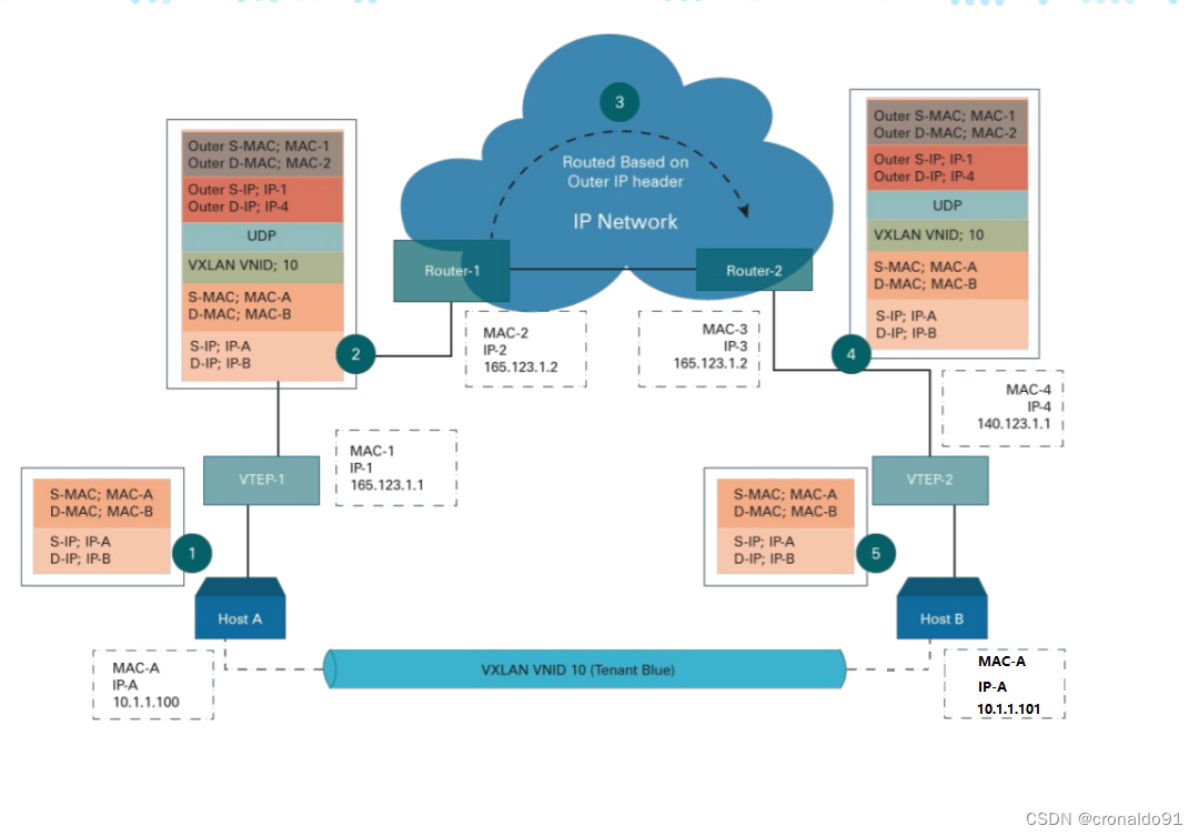 k8s部署gitlab_kubernetes_10