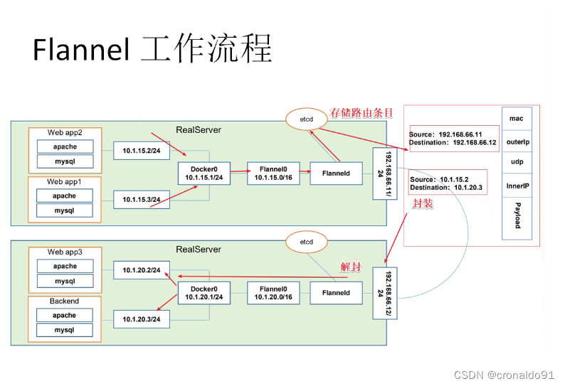 k8s部署gitlab_云原生_11