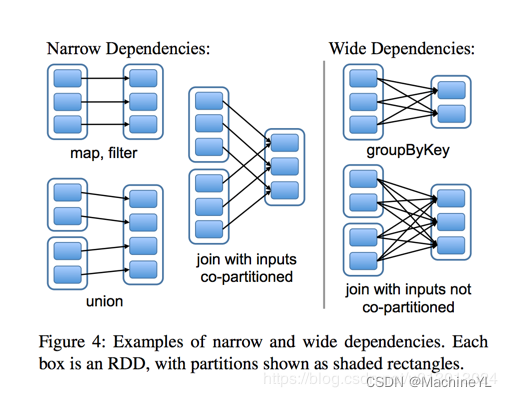 java spark rdd groupby 的使用_大数据_03