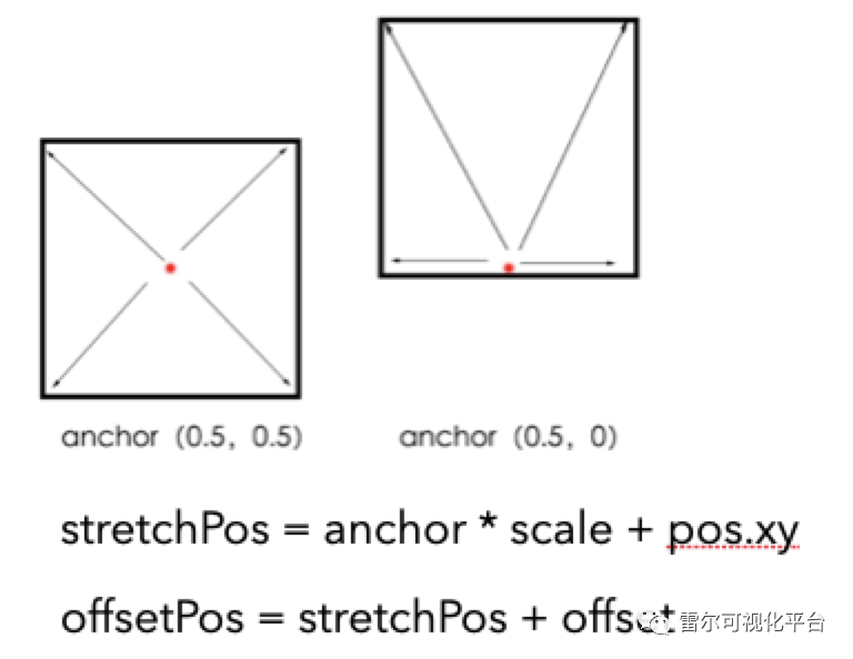 iotdb可视化_数据_15