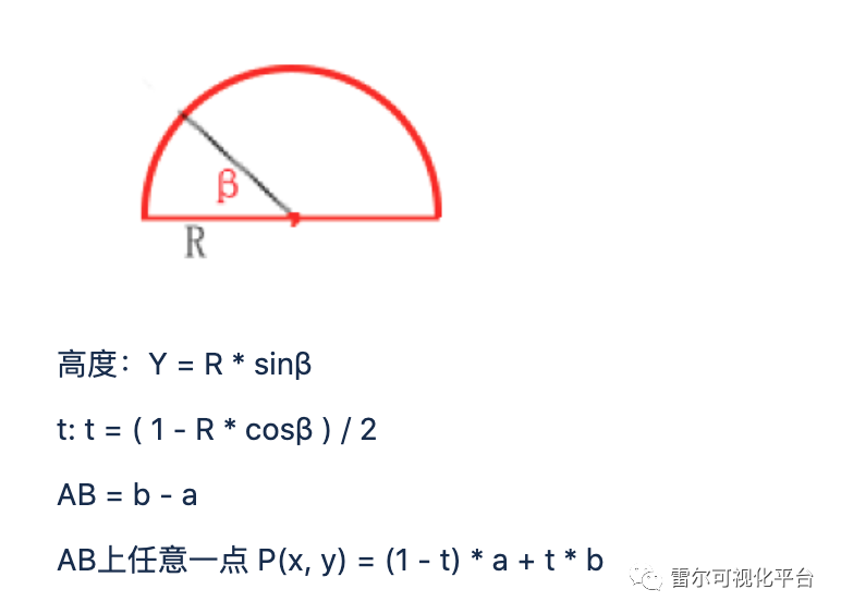 iotdb可视化_数据_20