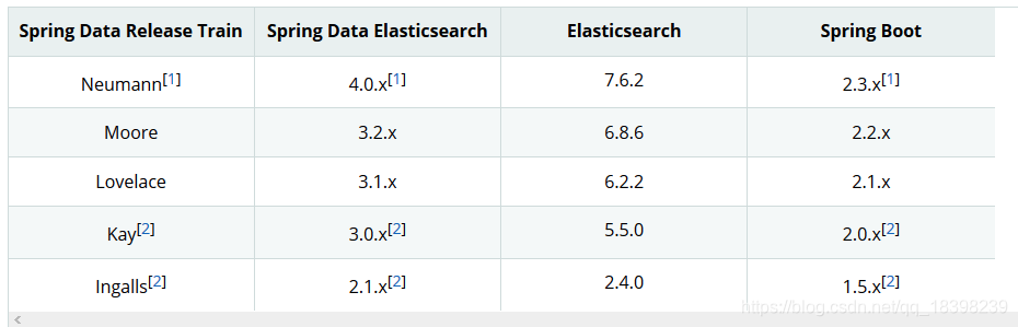 espeak linux下载安装_elasticsearch_02