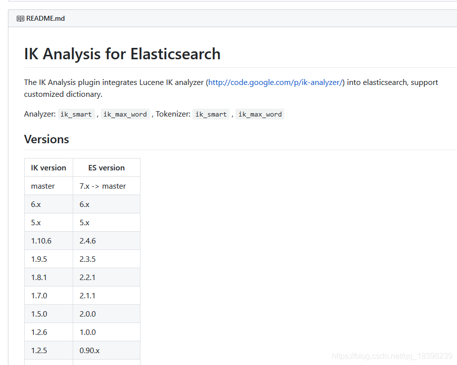 espeak linux下载安装_elasticsearch_15