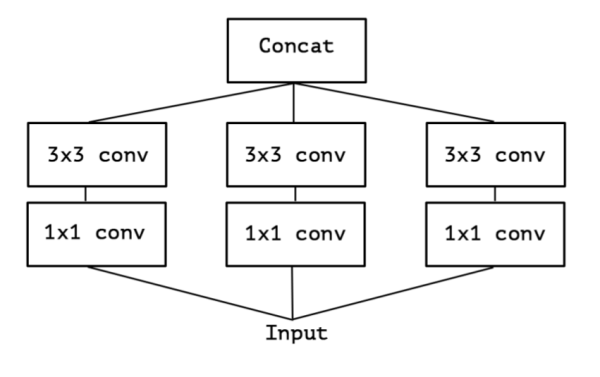 cnn处理二维图像卷积核_Tensorflow_05